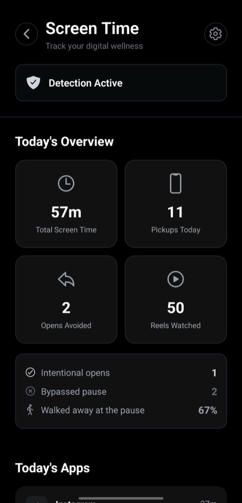 Dhira dashboard — screen time, pickups, opens avoided, reels watched